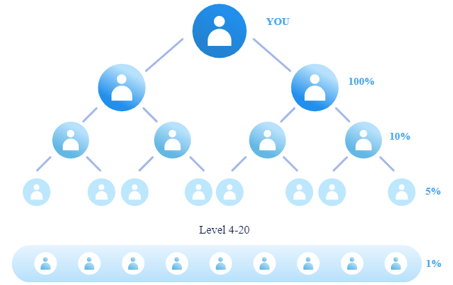 Program partnerski Miny Project