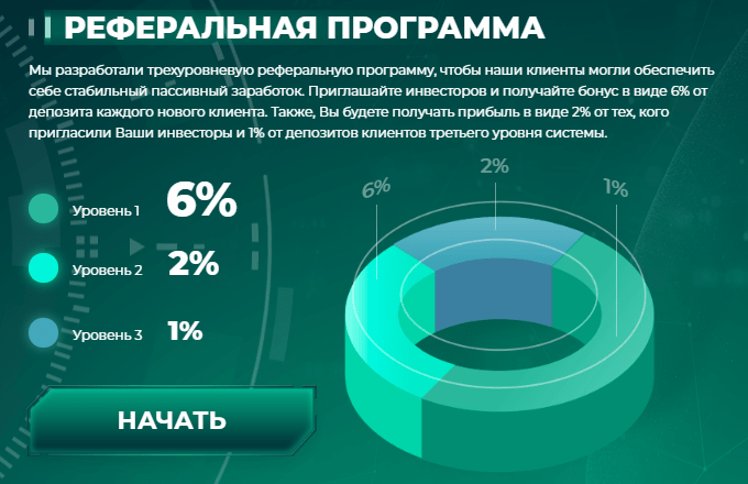 Реферальная программа проекта Mobit7