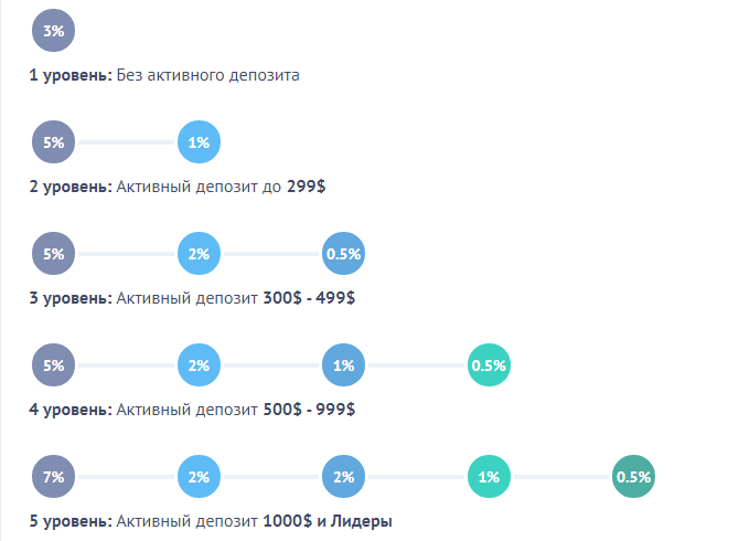 Neroos Affiliate Program