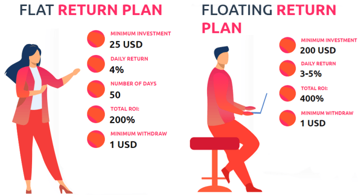 Stockbag project investment plans