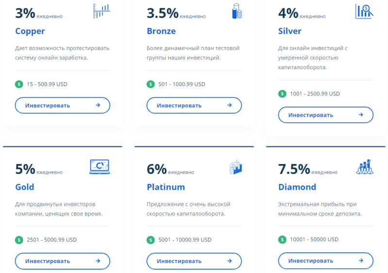 Инвестиционные планы проекта 50 Capital