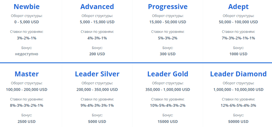 Партнерская программа проекта 50 Capital