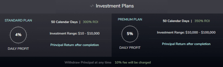 Rencana investasi proyek Ex Bonds