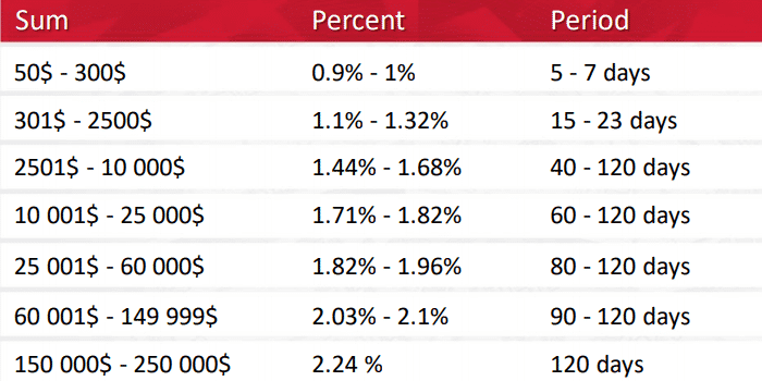 Factoring project investment plans