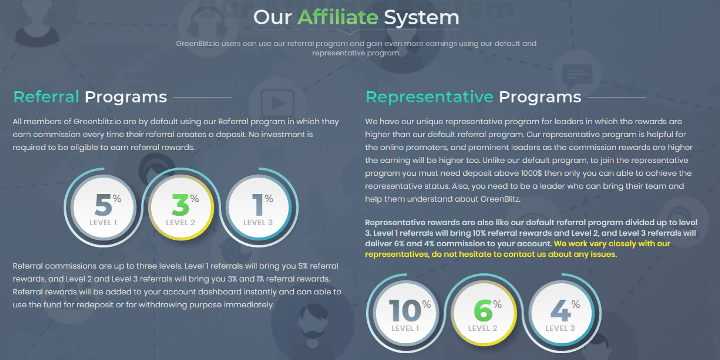 Green Blitz Affiliate Program