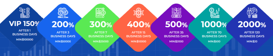 Инвестиционные планы проекта British FX Funds