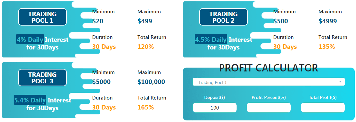 Investment plans of the Cryptofex Broker project