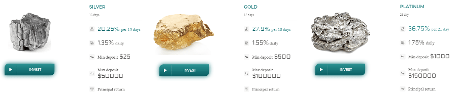 Инвестиционные планы проекта Fast Minerals