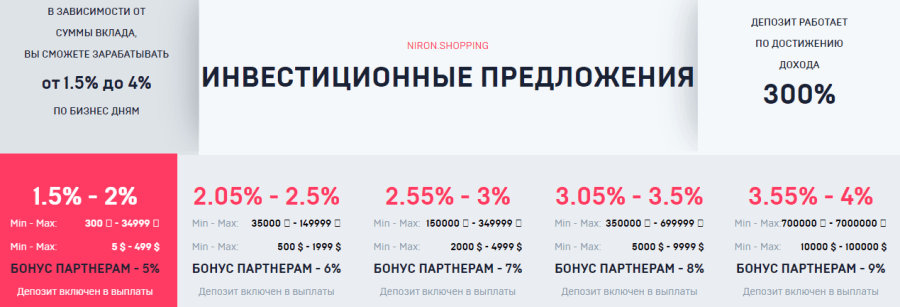 Инвестиционные планы проекта Niron Shopping