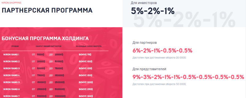 Партнерская программа проекта Niron Shopping