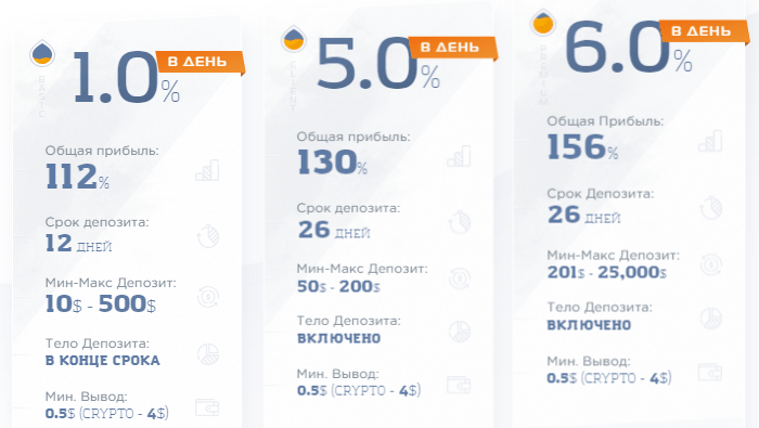 Инвестиционные планы проекта Oilhaven