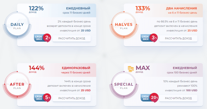 Investment plans of the Postul Trade project