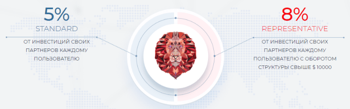 Партнерская программа проекта Postul Trade