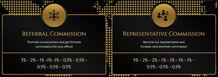 Партнерская программа проекта Royal Coin