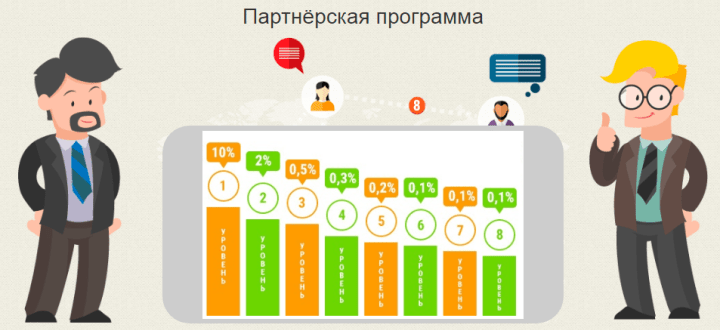 Partnerský program projektu SuperKopilka