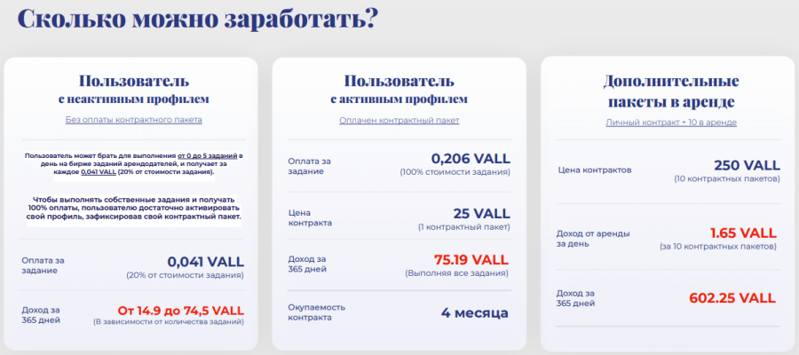 Предложения для заработка в проекте VALL Work