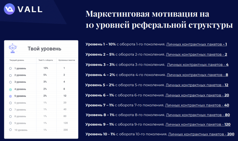 Партнерская программа в проекте VALL Work