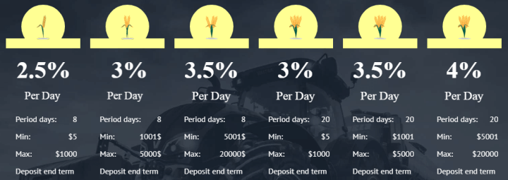 Agroin project investment plans