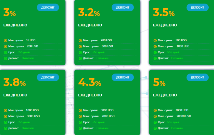 Инвестиционные планы проекта Bitinter