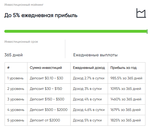 Инвестиционные планы проекта Gera Capital