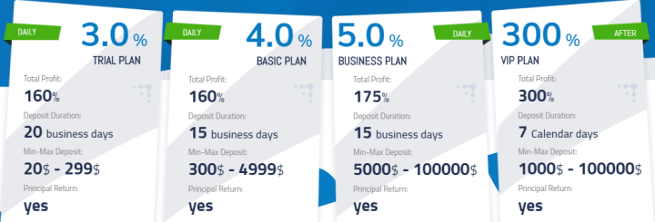 Investment plans of the Gramstock project