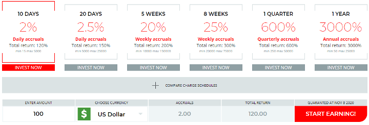 Инвестиционные планы проекта Picus