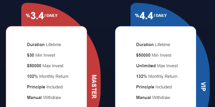 Инвестиционные планы проекта Velzaa