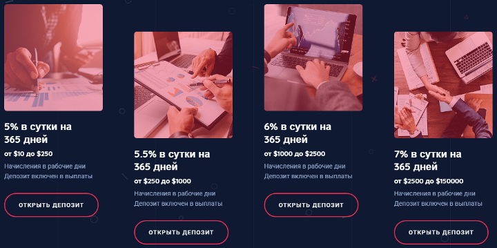 Инвестиционные планы проекта AS Brokerage