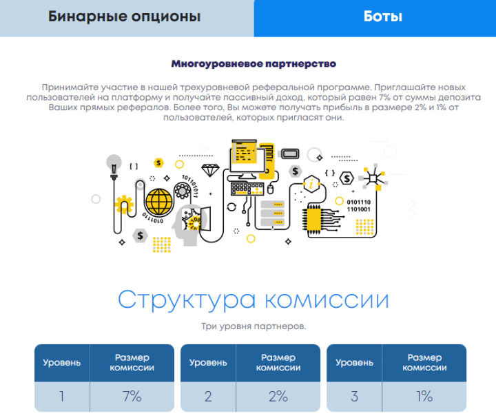 Bit Binary project affiliate program