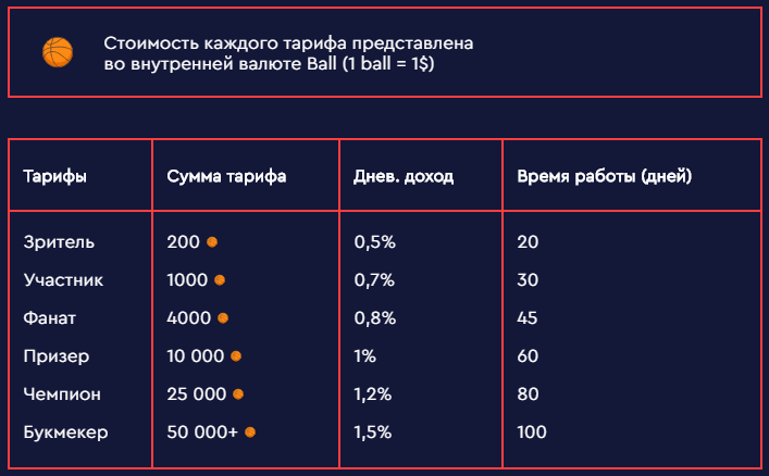 Инвестиционные планы проекта Forward Bett