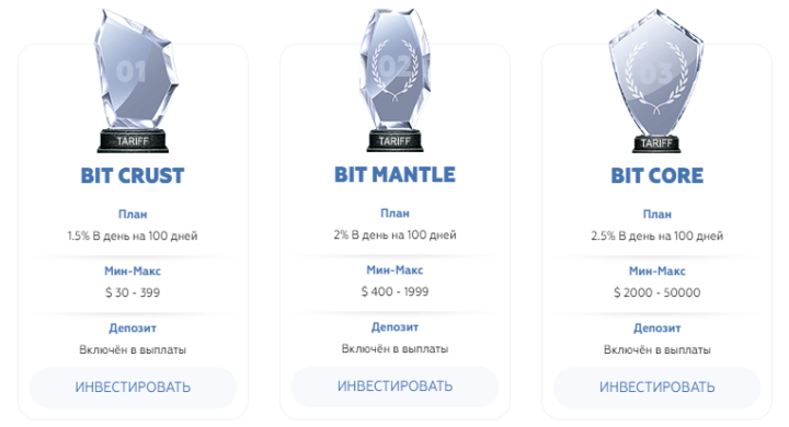 Investment plans of the Bitworld project