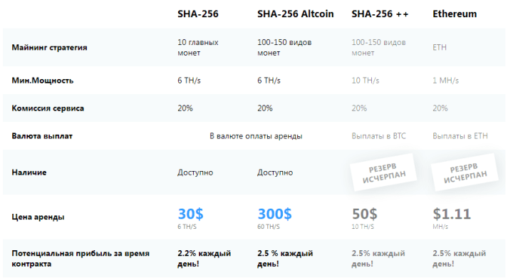 Инвестиционные планы проекта Imining