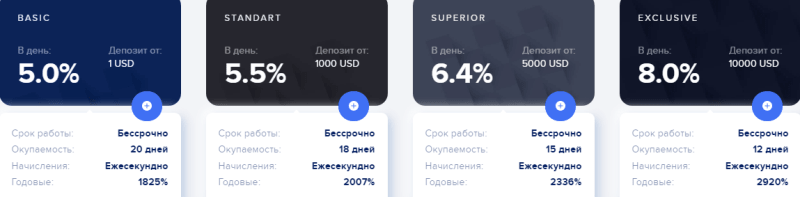 Инвестиционные планы проекта Leton