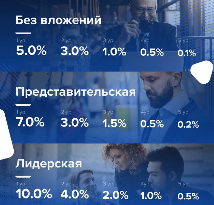 Партнерская программа проекта Leton