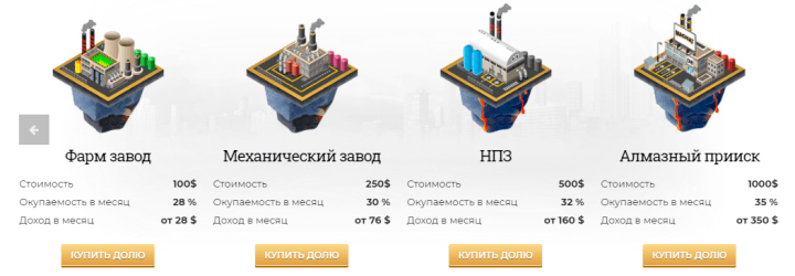 Инвестиционные планы проекта Magnat Games