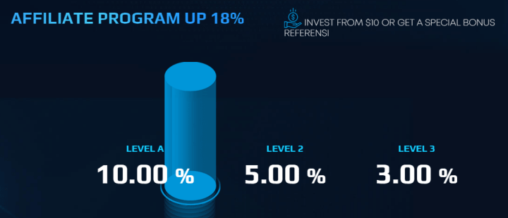 Партнерская программа проекта Praem Capital