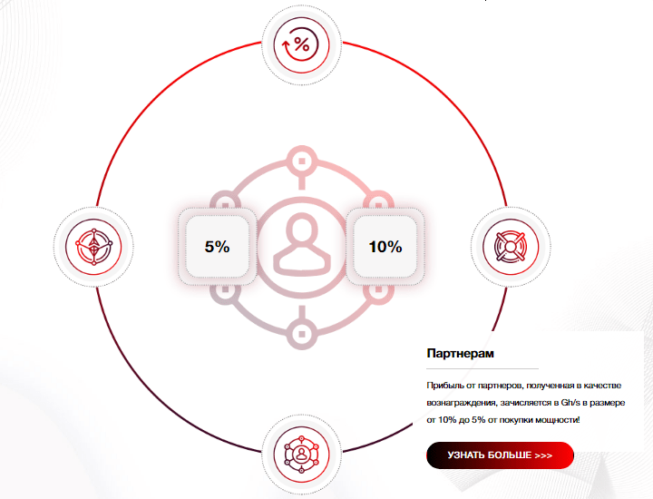 Партнерская программа проекта Profit Coin