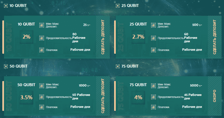 Investment plans of the Quantum Tech project