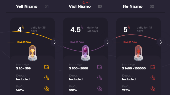 Инвестиционные планы проекта Stekato