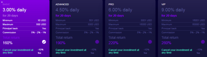 Trexai project investment plans