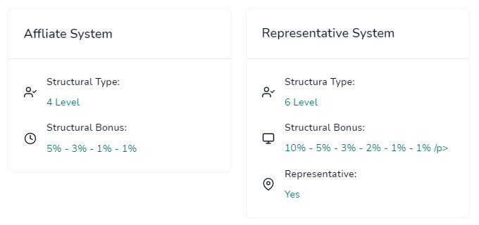 Партнерская программа проекта Lybero