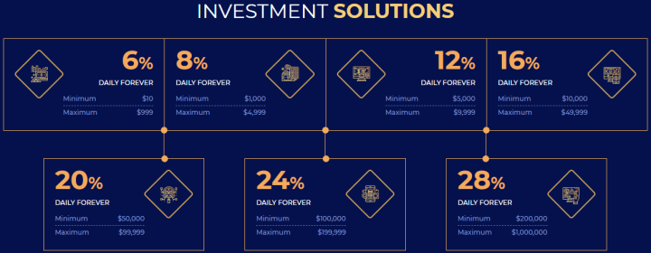 Инвестиционные планы проекта MinerPalas