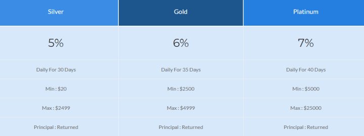 Investment plans of the Optimex Finance project