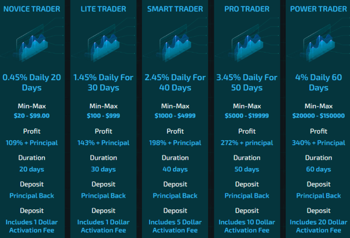 Tradewise project investment plans