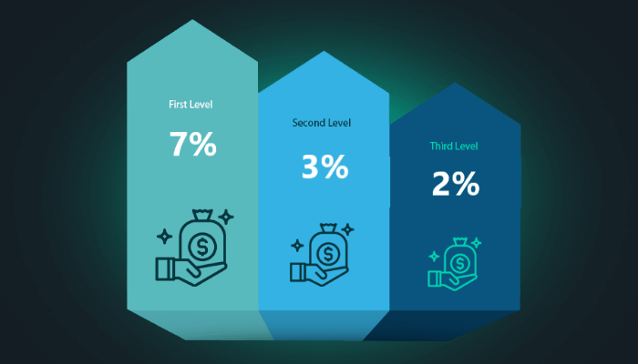 Tradewise project affiliate program