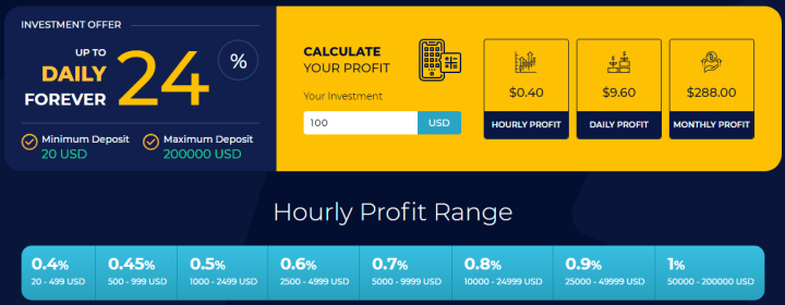 Инвестиционные планы проекта Bitsamo