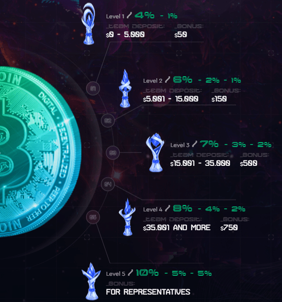 Партнерская программа проекта Extrapace