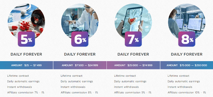 Инвестиционные планы проекта MedTech