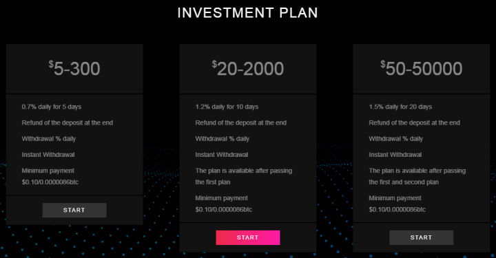 Plans d'investissement du projet Aristocrat