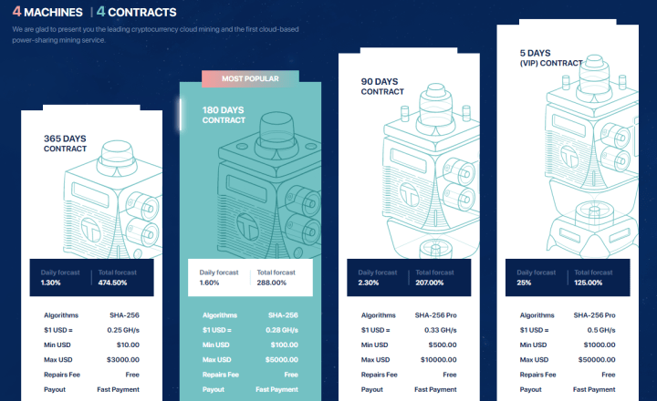 Piani di investimento del progetto Envbtc